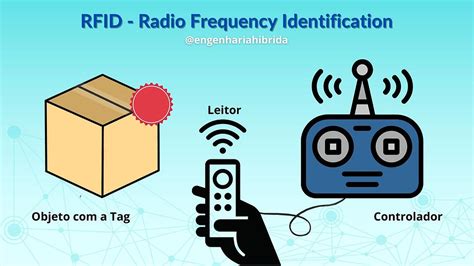 rfid tags future uses|rfid radio frequency identification tags.